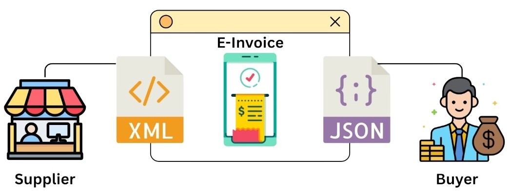 E-Invoice