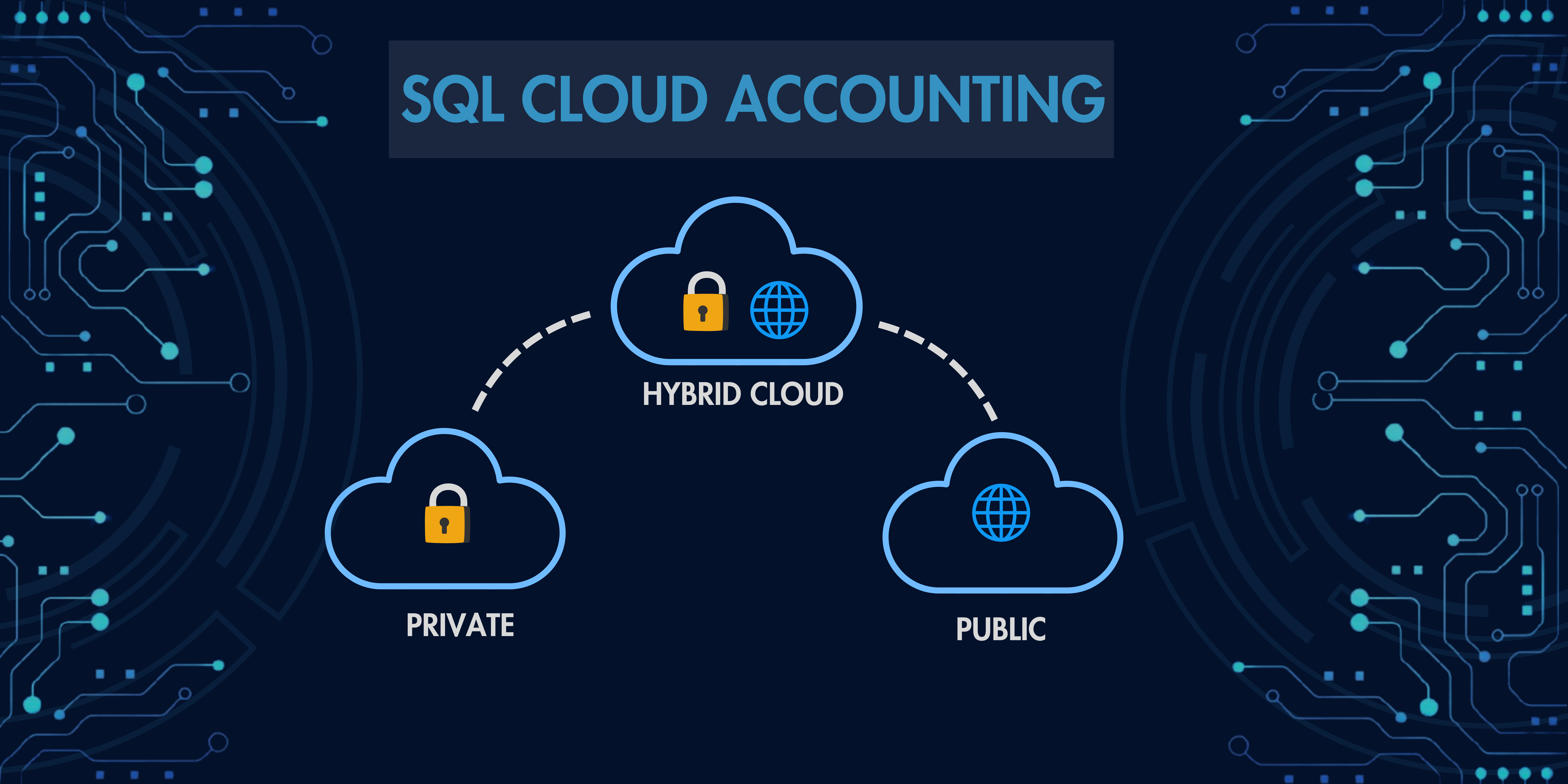 SQL Cloud Accounting