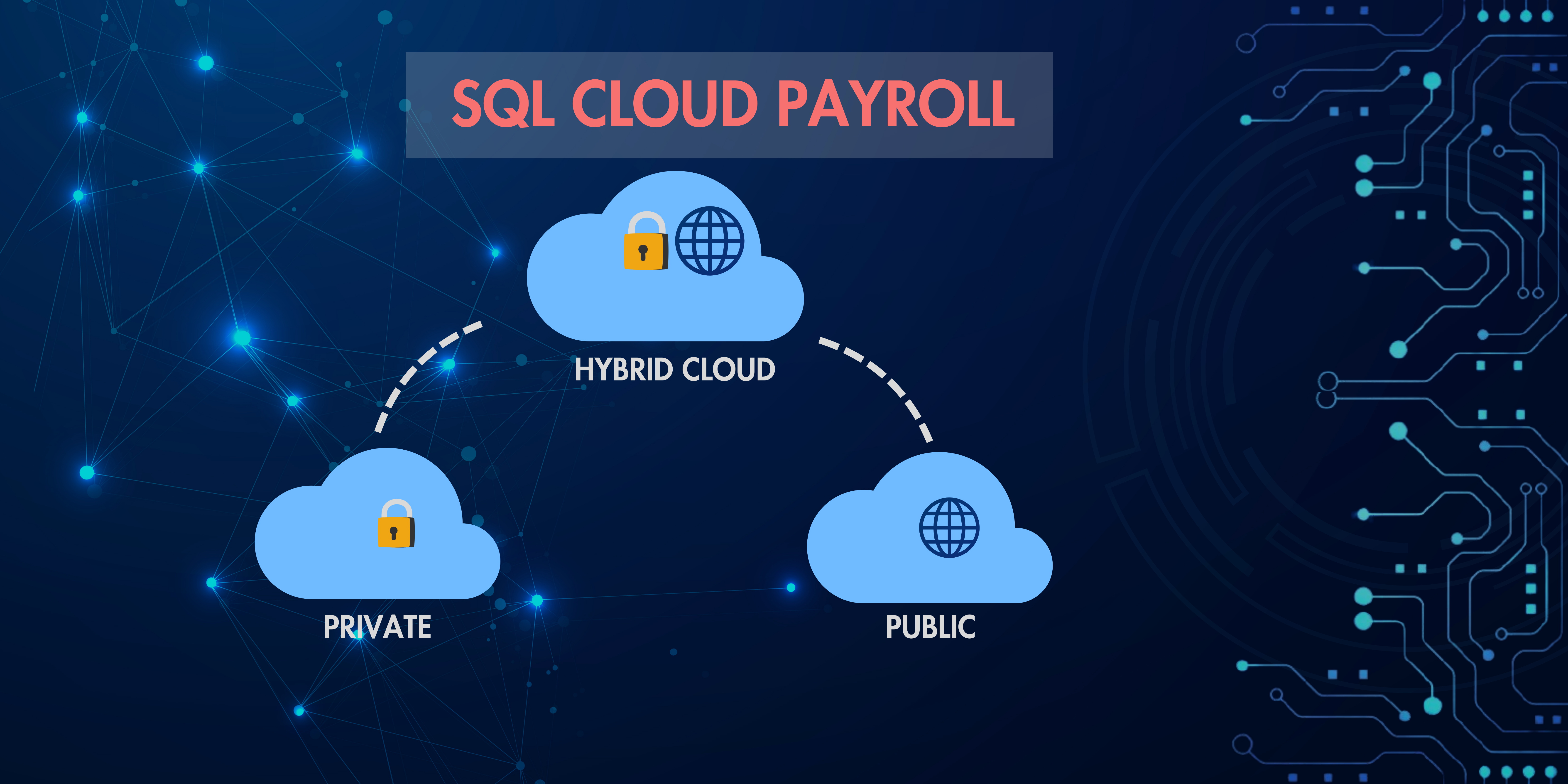 SQL Cloud Payroll